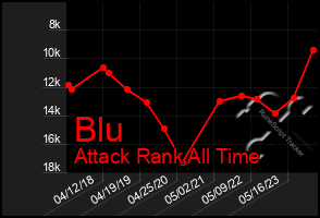 Total Graph of Blu