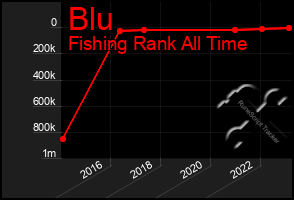 Total Graph of Blu