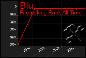 Total Graph of Blu