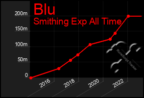 Total Graph of Blu