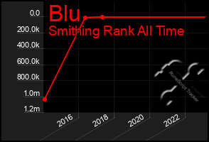 Total Graph of Blu