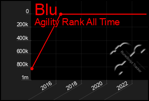 Total Graph of Blu