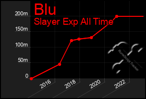 Total Graph of Blu