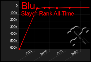 Total Graph of Blu