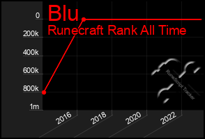 Total Graph of Blu