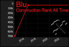 Total Graph of Blu