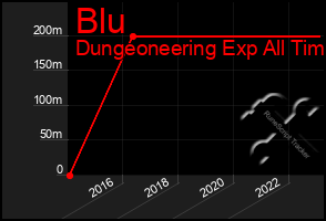 Total Graph of Blu