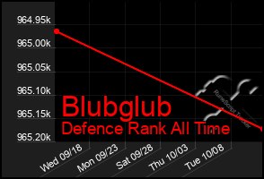 Total Graph of Blubglub