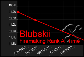 Total Graph of Blubskii