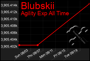 Total Graph of Blubskii