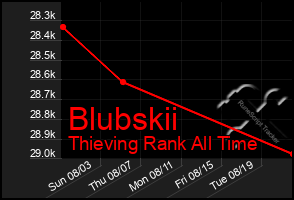 Total Graph of Blubskii