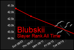 Total Graph of Blubskii