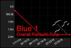 Total Graph of Blue 1