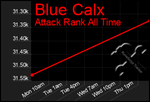 Total Graph of Blue Calx