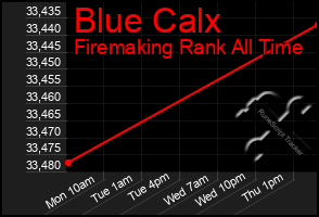 Total Graph of Blue Calx