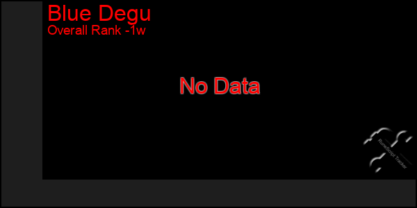 1 Week Graph of Blue Degu