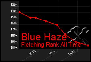 Total Graph of Blue Haze