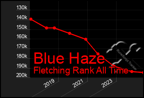 Total Graph of Blue Haze