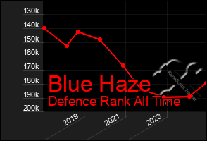 Total Graph of Blue Haze