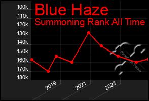 Total Graph of Blue Haze