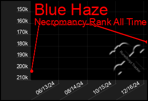 Total Graph of Blue Haze