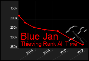 Total Graph of Blue Jan