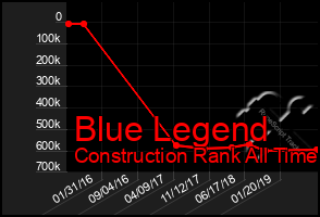 Total Graph of Blue Legend