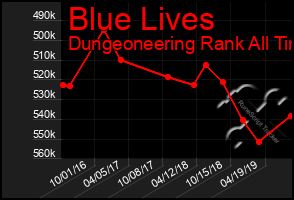 Total Graph of Blue Lives