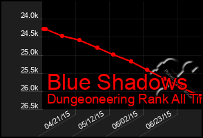 Total Graph of Blue Shadows