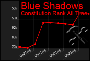 Total Graph of Blue Shadows