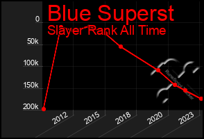 Total Graph of Blue Superst