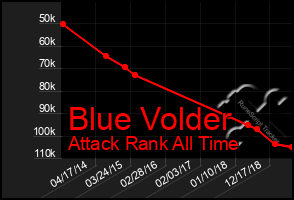 Total Graph of Blue Volder