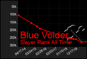 Total Graph of Blue Volder