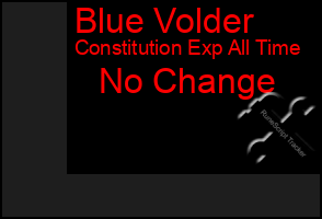 Total Graph of Blue Volder