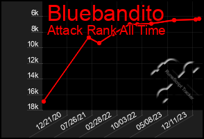 Total Graph of Bluebandito