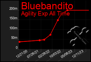 Total Graph of Bluebandito