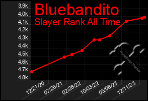 Total Graph of Bluebandito