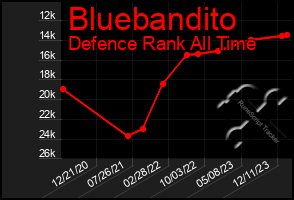 Total Graph of Bluebandito