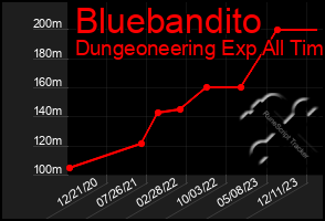 Total Graph of Bluebandito