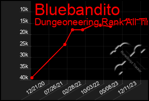 Total Graph of Bluebandito