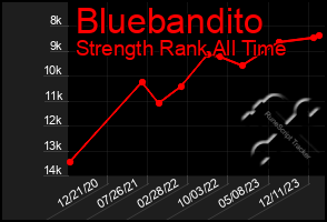 Total Graph of Bluebandito