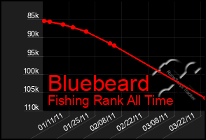 Total Graph of Bluebeard