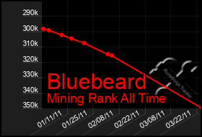 Total Graph of Bluebeard