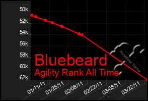 Total Graph of Bluebeard