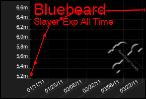 Total Graph of Bluebeard