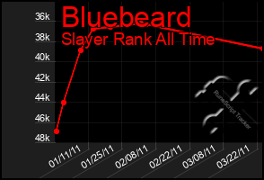 Total Graph of Bluebeard