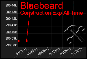 Total Graph of Bluebeard