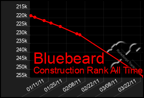 Total Graph of Bluebeard