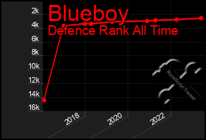 Total Graph of Blueboy