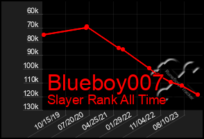 Total Graph of Blueboy007